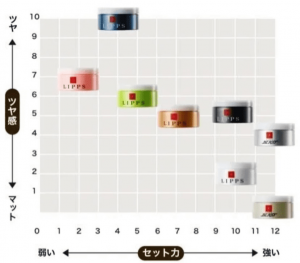 グラフ